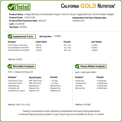 California Gold Nutrition, Omega 800 Ultra-Concentrated Omega-3 Fish Oil, kd-pur Triglyceride Form, 90 Fish Gelatin Softgels (1,000 mg per Softgel)